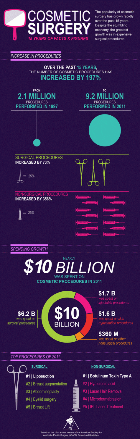 plastic surgery infographic 15 years