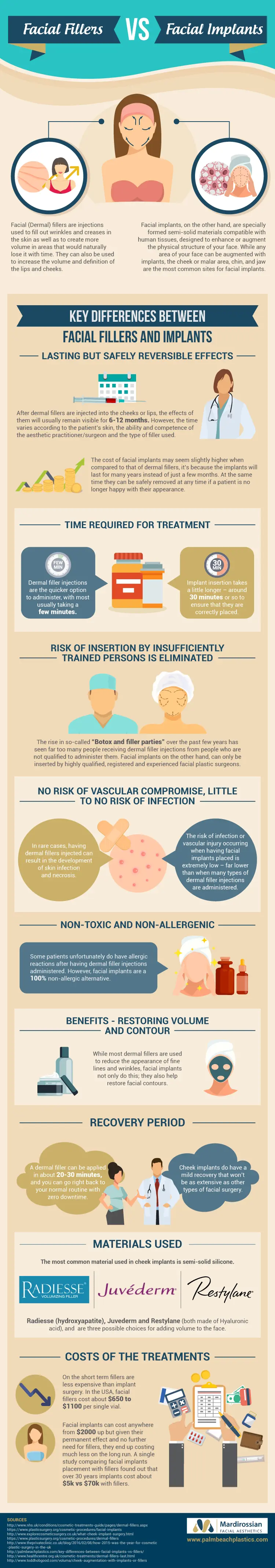 Difference Between Fillers and Implants